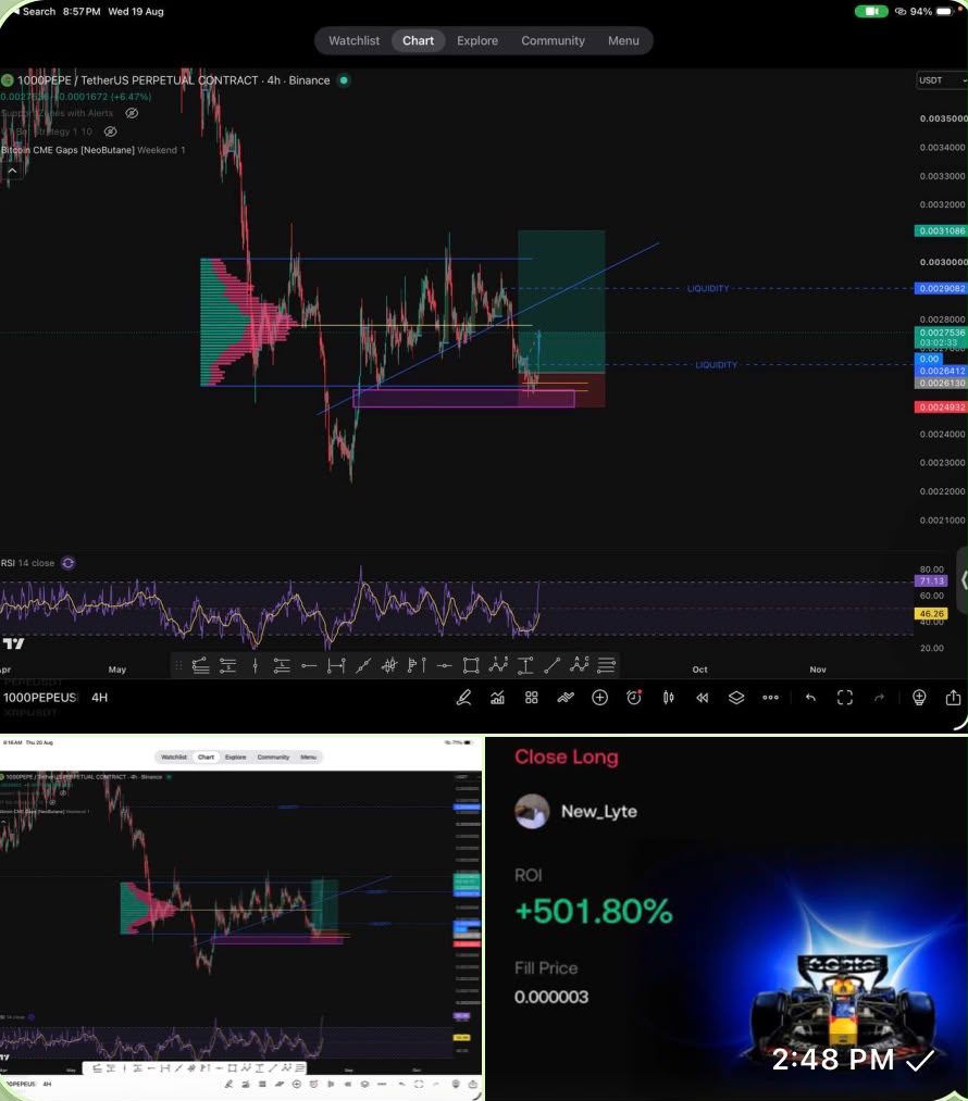 Bitcoin market analysis
