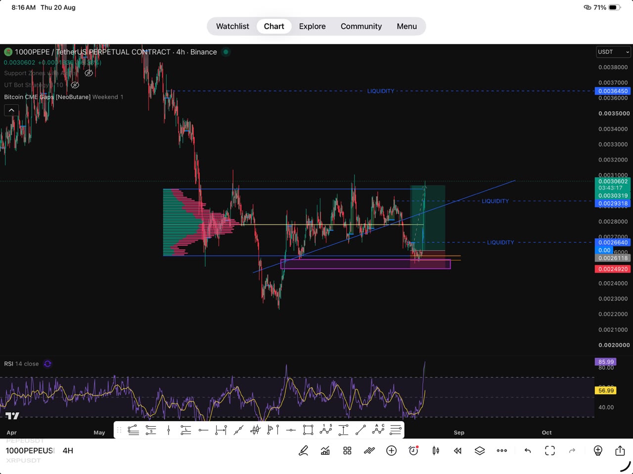 Forex market chart